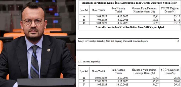 SAYIŞTAY ORTAYA ÇIKARDI, CHP’Lİ ARPACI GÜNDEME GETİRDİ