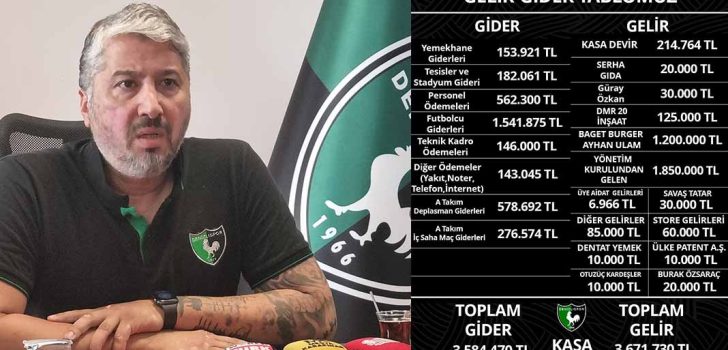 DENİZLİSPOR MALİ TABLOYU PAYLAŞTI